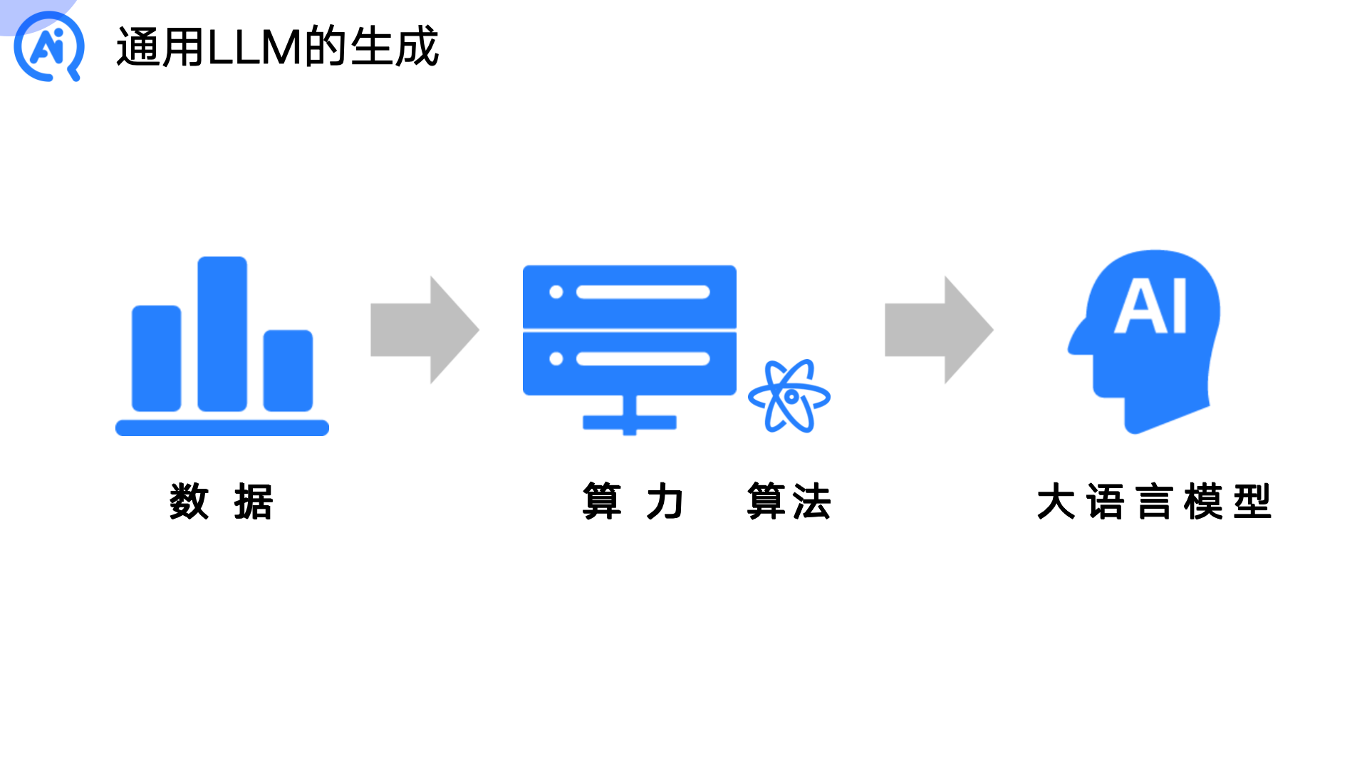 大语言模型 Large Language Model | LLM